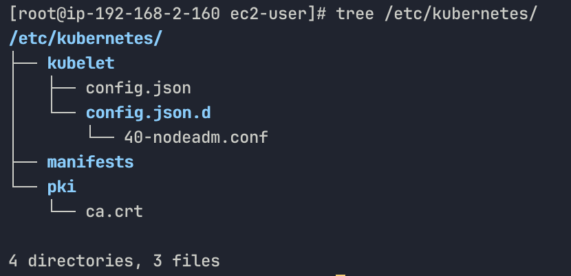 tree /etc/kubernetes